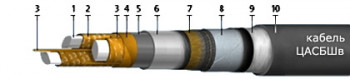  3x25 